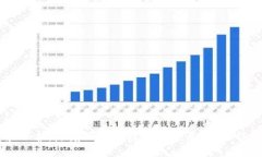   全面解析单签钱包：安全