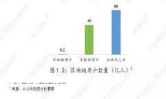 2023年比特币硬件钱包深度