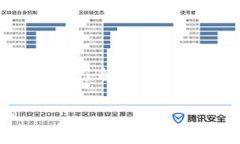    BTCC中国官网：区块链交