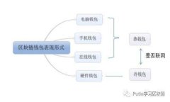 题目：Siacoin iOS钱包使用指
