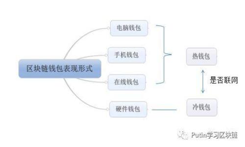 题目:Siacoin iOS钱包使用指南:安全存储与管理你的Siacoin资产