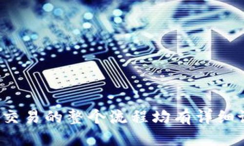 hiya元宝网钱包的全面使用指南/hiya

元宝网钱包, 数字货币, 线上支付, 钱包安全/guanjianci

随着数字货币的日益普及，越来越多的人开始关注如何安全、便捷地使用数字货币。元宝网钱包作为一款备受欢迎的数字货币钱包，提供了一种安全的存储和交易方式。本文旨在全面介绍元宝网钱包的使用方法、特点以及在使用过程中需要注意的事项。

元宝网钱包简介
元宝网钱包是一款支持多种数字货币的电子钱包，它不仅能够存储用户的虚拟资产，还能方便地进行支付和交易。设计理念以安全、便捷为核心，旨在为用户提供一个轻松管理和使用数字资产的环境。

如何注册元宝网钱包
使用元宝网钱包的第一步是进行注册。用户只需访问元宝网官网，点击“注册”按钮，按照提示输入所需信息，包括电子邮件地址、密码等。建议用户使用强密码以增强账户的安全性。完成注册后，用户会收到一封确认邮件，点击邮件中的链接以激活账户。

如何使用元宝网钱包进行充值
充值是元宝网钱包的一个重要功能。用户可以通过多种方式向钱包充值，包括银行转账、数字货币转账等。选择合适的充值方式后，遵循系统指引完成操作。充值成功后，资金将立即反映在用户的元宝网钱包账户中。

如何进行数字货币交易
元宝网钱包支持用户进行数字货币交易。用户只需登录钱包，选择“交易”功能，输入要交易的数字货币种类、金额和接收方地址。确认信息无误后，提交交易请求，系统将迅速处理。交易完成后，用户可以在交易记录中查看交易详情。

元宝网钱包的安全特性
安全是元宝网钱包的一大亮点。它采用多重加密技术，确保用户资产的安全。此外，钱包还提供两步验证功能，用户在登录和进行重要操作时需提供额外的验证码，大大增加了账户的安全性。

如何备份和恢复元宝网钱包
为了防止意外情况导致数字资产的丢失，元宝网钱包提供了钱包备份功能。用户在使用钱包时，系统会定期提示备份钱包数据。备份后，用户需要将备份文件安全存储，并遵循平台提供的恢复指南，以便在需要时可以快速恢复钱包。

常见问题解答
1. 如何提高元宝网钱包的安全性？
为了提高元宝网钱包的安全性，用户可以采取以下措施：
ul
li使用强密码，避免使用生日或简单的组合。/li
li启用两步验证，增加额外的安全层。/li
li定期备份钱包数据，并将备份数据存放在安全地点。/li
li定期更改登录密码，并尽量避免在公共Wi-Fi下进行交易。/li
/ul
这些措施可以有效降低账户被盗取的风险，确保用户的数字资产安全。

2. 如果忘记元宝网钱包的密码怎么办？
万一用户忘记了元宝网钱包的登录密码，可以通过以下步骤进行重置：
ul
li在登录页面点击“忘记密码？”链接。/li
li输入注册时所用的电子邮件地址，系统将发送一封重置密码的邮件。/li
li按照邮件中的指示，创建一个新的密码。/li
/ul
重要的是，用户在设置新密码时，应确保密码的复杂性，以提高安全性。同时，建议在重置密码后立即启用双重验证，进一步保障账户安全。

3. 如何联系元宝网钱包的客服？
针对使用过程中可能遇到的问题，用户可以通过以下方式联系元宝网钱包的客服：
ul
li访问官网，寻找“联系客服”或“帮助中心”的链接。/li
li通过在线客服系统，获得即时帮助。/li
li发送电子邮件至客服专用邮箱，并提供详细的问题描述以便客服团队为用户提供帮助。/li
/ul
客服团队通常会在24小时内回复，用户可以根据问题的紧急程度选择合适的联系渠道。

4. 如何避免元宝网钱包的常见错误？
用户在使用元宝网钱包时，可能会遇到一些常见的错误。为了避免这些问题，用户可遵循以下建议：
ul
li在交易前再次确认接收方地址，以避免资金误转。/li
li务必检查网络连接，确保在可靠的环境中进行交易。/li
li遵循系统的操作指引，避免随意操作造成误解。/li
li定期查看交易记录，以确保所有交易都是用户本人发起的。/li
/ul
通过这些措施，用户能够显著降低操作失误的机率，提高使用元宝网钱包的体验。

总结
元宝网钱包为数字货币的管理与交易提供了安全、便捷的解决方案。通过上述内容的介绍，用户对于如何有效使用元宝网钱包有了更加全面的了解。从注册、充值到交易的整个流程均有详细说明，同时提供了一些常见问题的解答，帮助用户高效避免常见错误。希望本文能够为每一位使用元宝网钱包的用户提供帮助，实现安全、顺畅的数字货币管理体验。