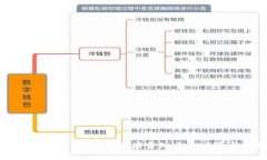 比特派安全性分析：投资