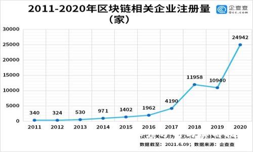 币印钱包理财靠谱吗?深度分析与实用指南