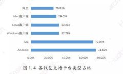 早期电脑挖矿BTC钱包的全