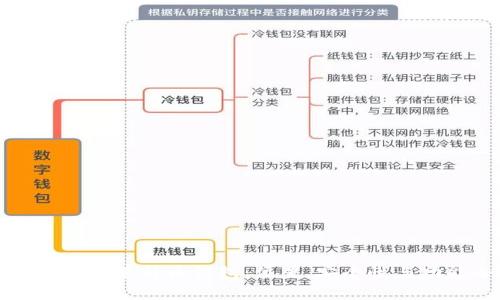 如何选择和使用莱特币钱包:位置、安全性与功能全面解析