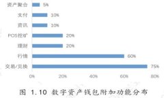 如何找回忘记的USDT钱包支
