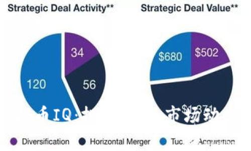 全面解析虚拟币IQ:投资前景、市场动态与风险分析