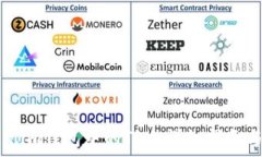   如何激活Token.im钱包中的