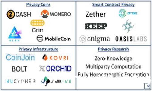 如何激活Token.im钱包中的TRX:详细指南与常见问题解答