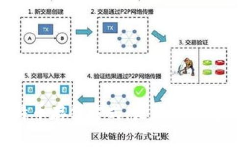 : 比特币存储方式:是放在钱包里吗?
