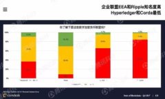 如何选择轻松矿工的钱包