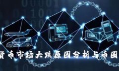 2023年数字货币市场大跌原