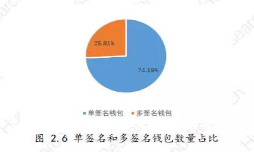 全面解读谷壳币钱包地址:如何获取与管理安全数字资产