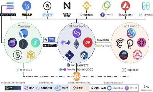 OKPay虚拟币提款安全性分析与综合指南