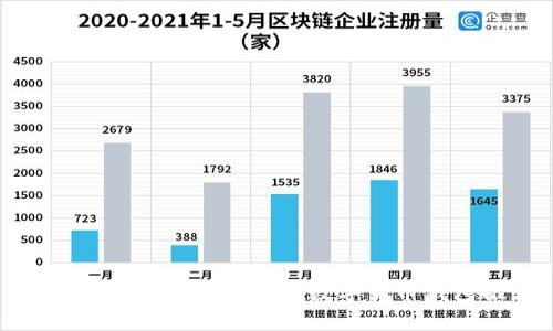 新手必看:2023年最佳数字货币钱包推荐