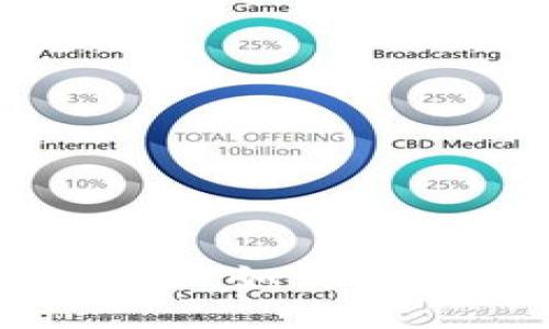 BTC电子钱包使用教程:如何安全高效地管理比特币