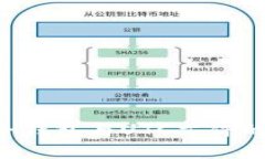 深入了解ETH钱包与UTC文件