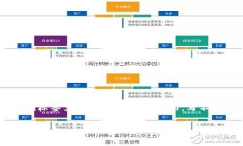 思考一个符合用户搜索需求并且的,放进biao ti/biao ti标签里,和4个相关的关键词 用逗号分隔,关键词放进guan jianci/guan jianci标签里,然后围绕详细介绍,写不少于3800个字的内容,并思考4个可能相关的问题,并逐个问题详细介绍,每个问题介绍内容不少于550字,分段加上标签,段落用标签表示
深入了解地球币轻钱包:安全存储与快迅交易的最佳选择