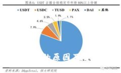 钱包备份失败的原因及解