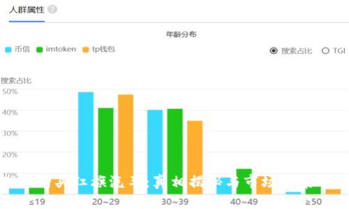 Pi币购买红旗汽车:真相揭秘与市场前景分析