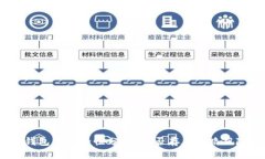 TP钱包的安全性分析：是否