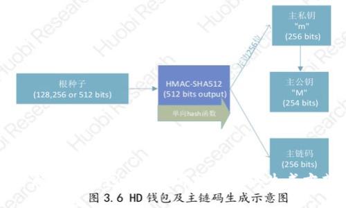 了解不同钱包的比特币地址及其生成方式
