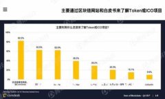   自托管加密钱包安全性详