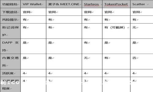 全面解析ICO Pro钱包:如何安全高效地管理你的数字资产?