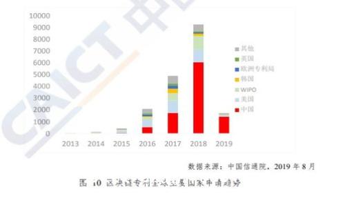 完整解读:OK链(OKEx Chain)USDT的应用与未来发展