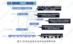 如何安全地登录微币钱包