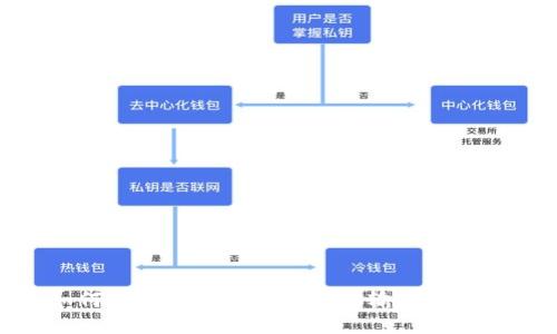 如何处理虚拟币提现地址输错的情况