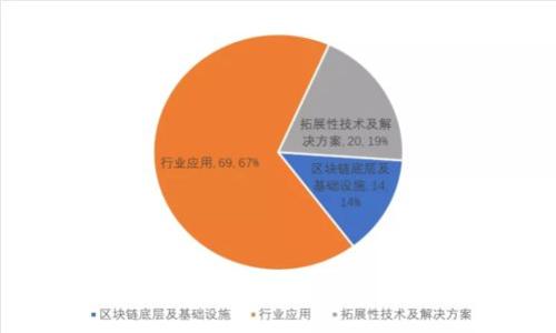 如何选择比较安全的钱包:全面指南与推荐