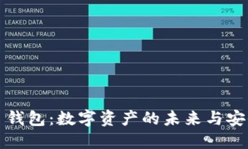 Web3 钱包:数字资产的未来与安全保障