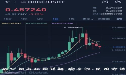 比特币钱包的公钥与私钥详解:安全性、使用方法及常见问题