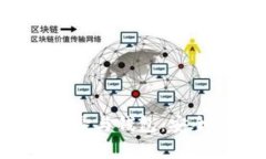 全面解析以太坊账号与钱