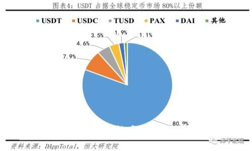 去中心化钱包的分类与选择指南