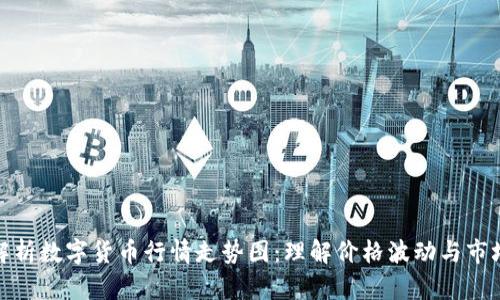 全面解析数字货币行情走势图:理解价格波动与市场趋势