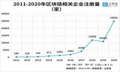 BY钱包：数字时代的安全资