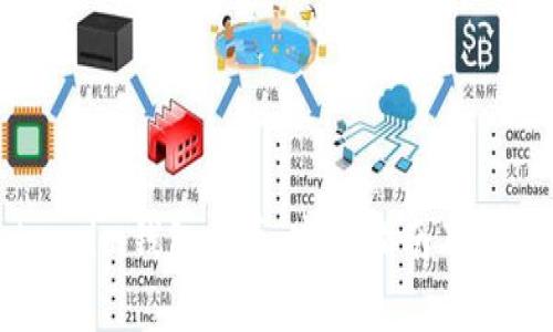 如何从Token.im钱包提币:完整指南及常见问题解答