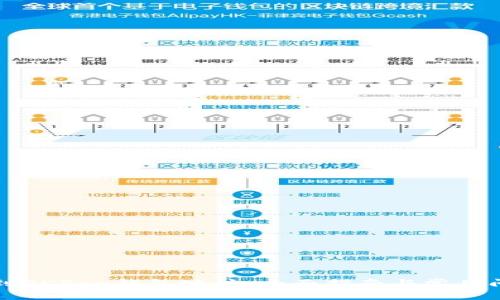 如何找到OKPay钱包地址:全面指南与常见问题解答