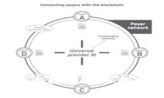BitKeep钱包注册流程详解：