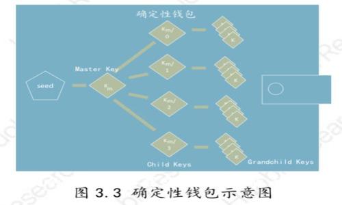 钱包地址开头的区别:深入探究各种数字货币地址格式及应用