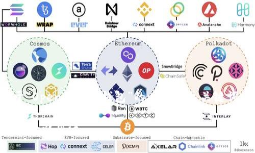 在这里,我将为您提供一个关于“OpenBlock 钱包”的以及相关关键词,并围绕该主题进行详细介绍。
OpenBlock 钱包:数字资产的安全避风港