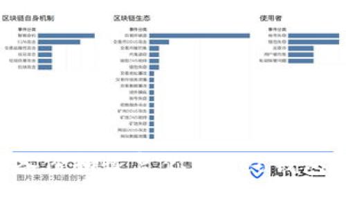如何安全备份和恢复你的Neo钱包:完整指南