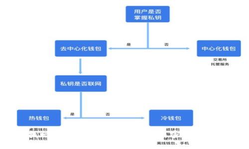 如何找回或重置区块链钱包副密码:完整指南