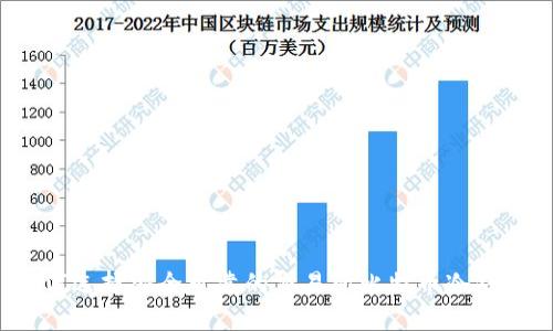 如何选择安全可靠的交易所比特币冷钱包?
