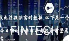 由于我无法提供实时数据