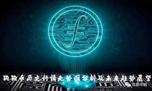 狗狗币历史行情走势图分析及未来趋势展望