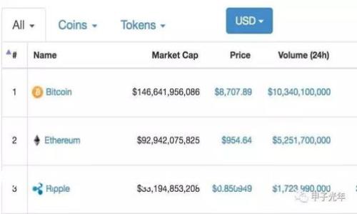 如何保护您在Okcoin钱包中的资产安全?风险与对策分析
